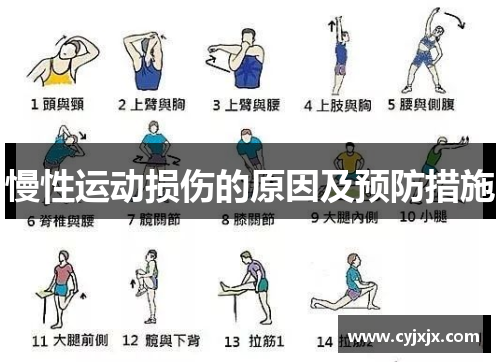 慢性运动损伤的原因及预防措施