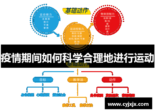 疫情期间如何科学合理地进行运动