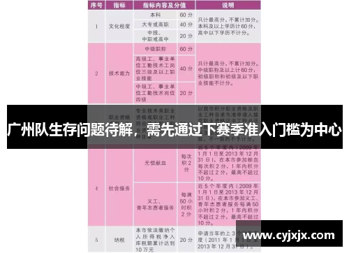 广州队生存问题待解，需先通过下赛季准入门槛为中心